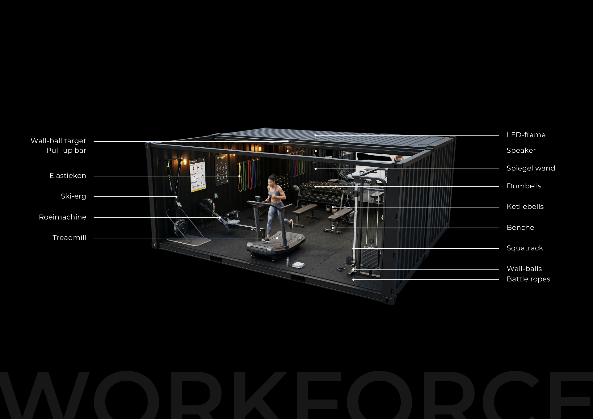 WORKFORCE container interior — equipment overview